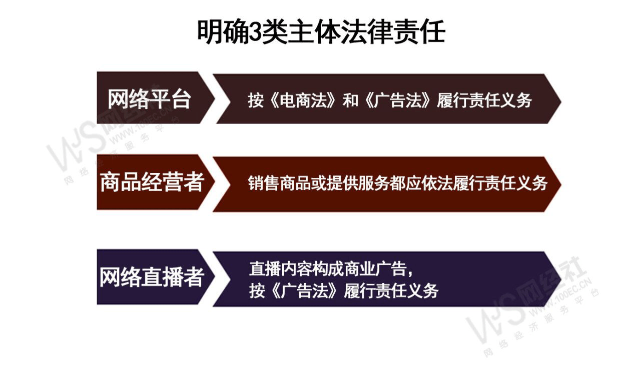 网络服务平台的法律责任 033f264920e145c7b348819612c90a7f.png