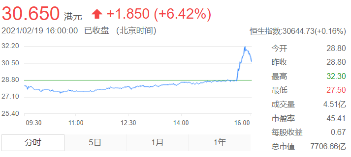 领域|手机市场仍有发挥空间下，造不造车？小米犯了选择困难症