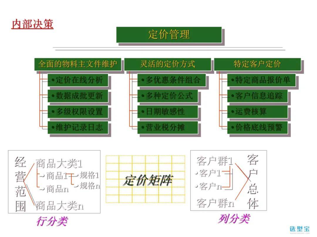 erp原理是什么_erp是什么意思(2)