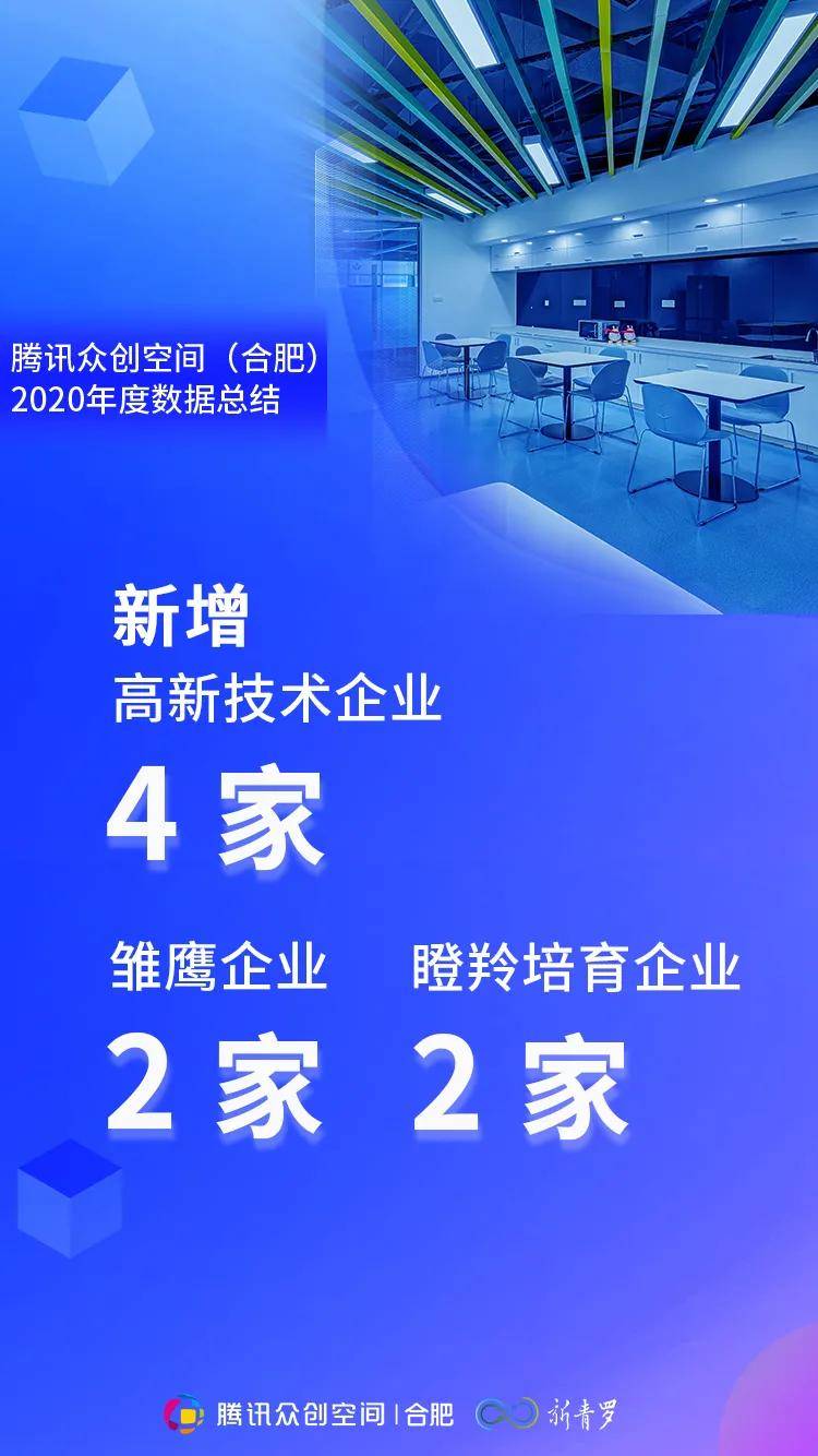 2020年合肥增加多少人口_合肥各区人口分布图(3)