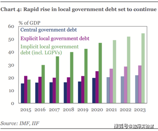 联合国预测2020中国gdp_34万亿,美国2次修正一季度GDP 中美经济差距今年或缩减7.7万亿