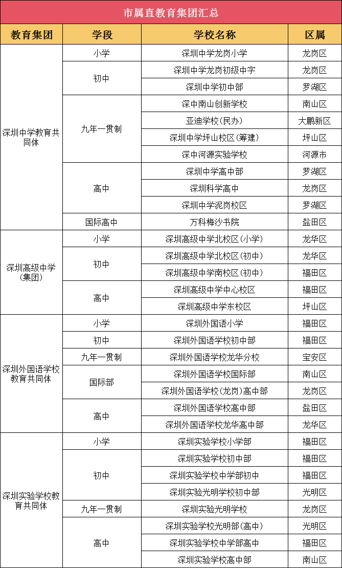 深圳外國語龍崗分校入學條件_深圳外國語龍崗分校_深圳外國語國際學校龍崗分校