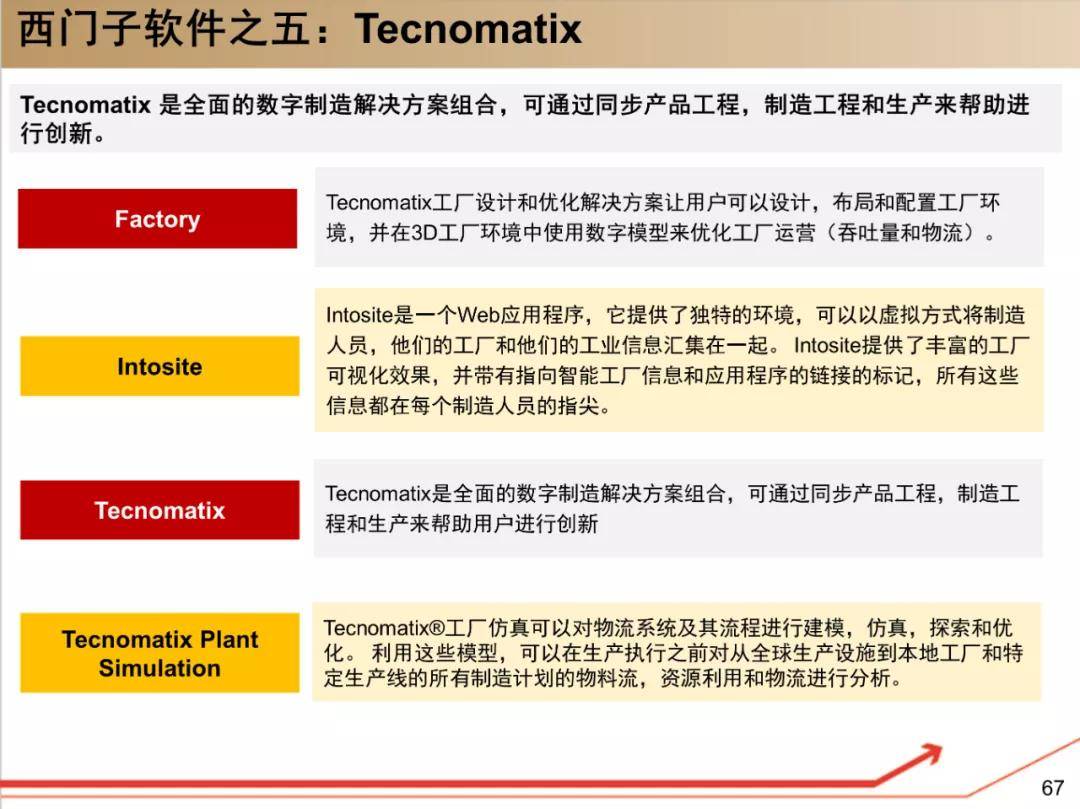 西门子工业软件 研究框架 选型宝精选it资料下载