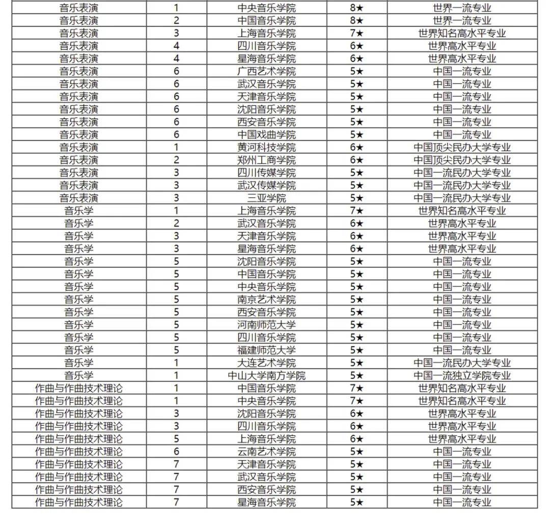 音乐学专业大学排名(中国九大音乐学院排名)