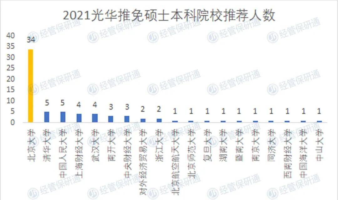 2021年适婚人口比例_黄金比例