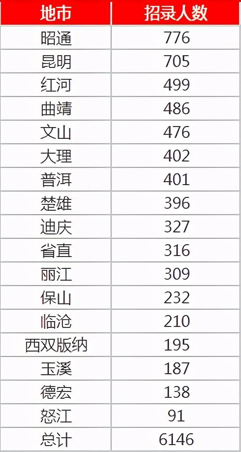 云南省20年人口增长_云南省省人口