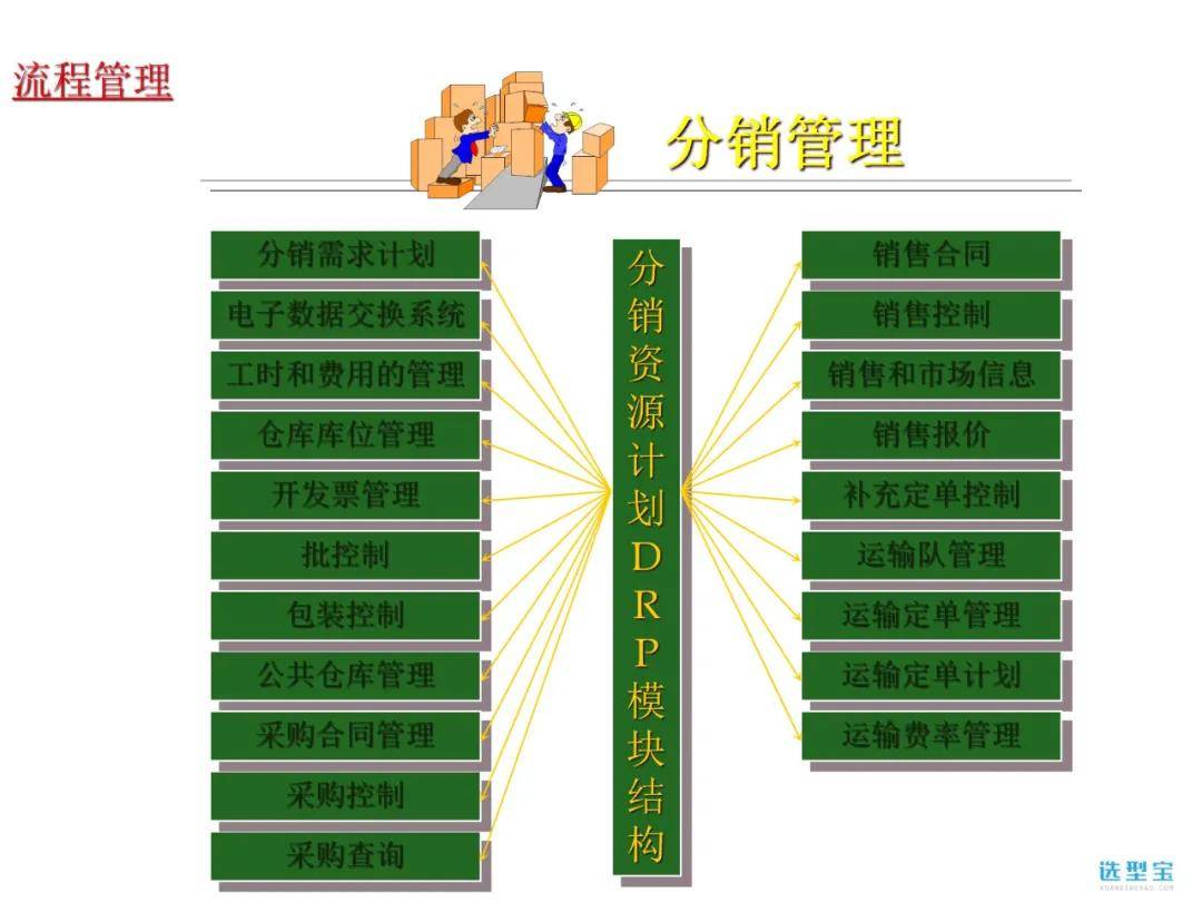 erp的原理是什么_erp是什么意思(3)