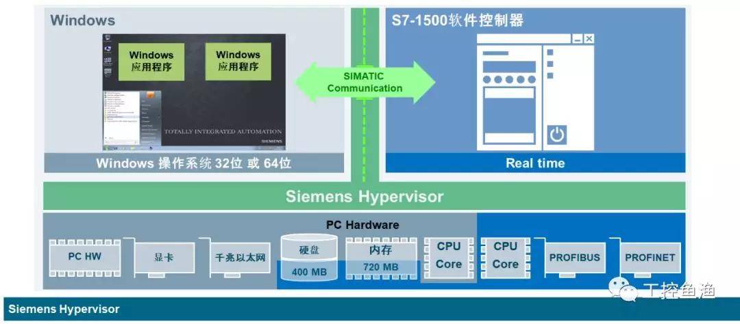 NoKVM虚拟化控制面板究竟是什么？