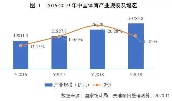 到2O20年我国体育人口多少_我国农民人口有多少(2)