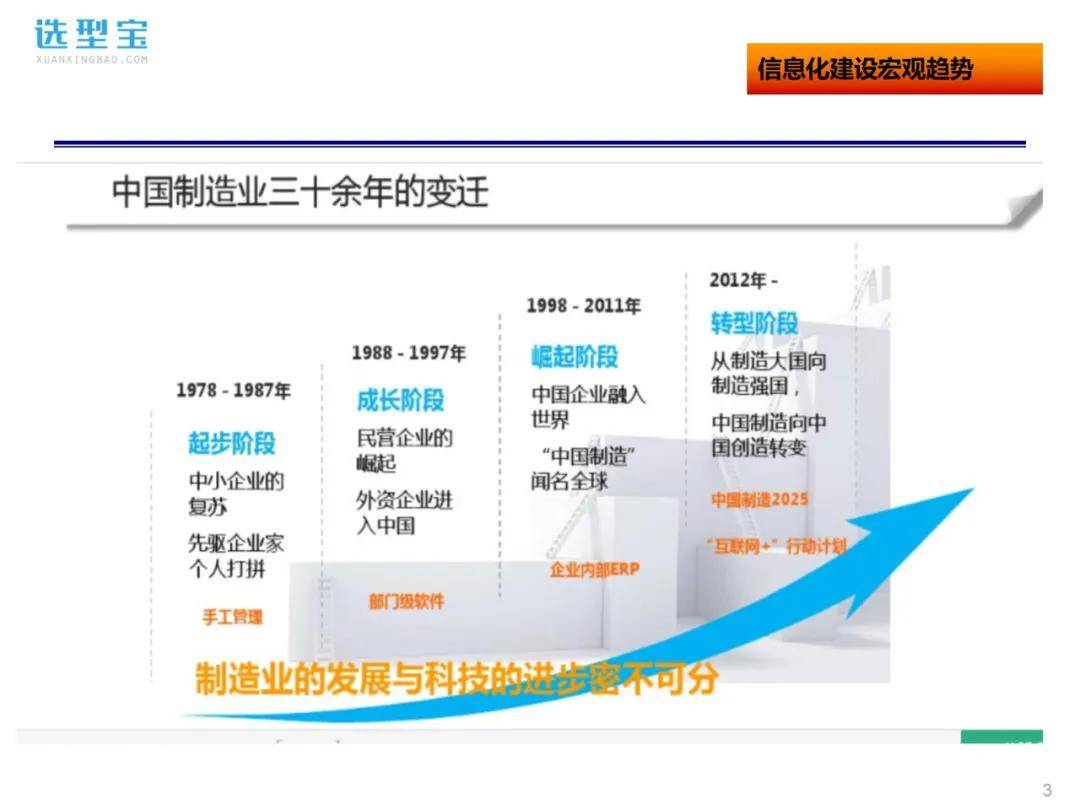 某制造业2019 2023信息化战略规划 选型宝it资料精选下载