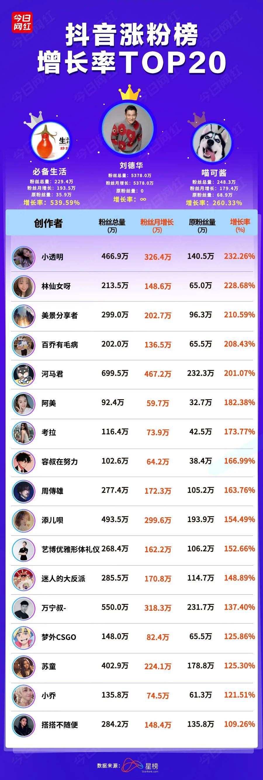 抖音快手账号出售价格表