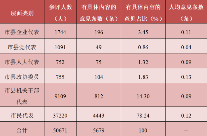 2020年衡阳人口分析_衡阳气候分析数据图(2)