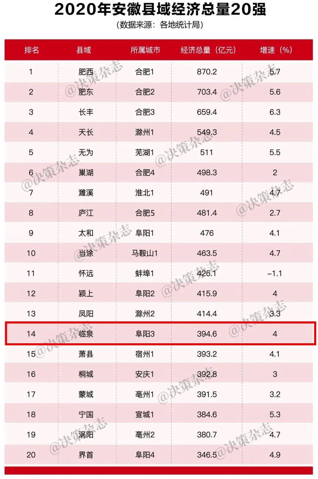 临泉县gdp_临泉县地图(2)