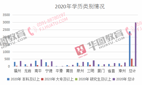 2021福州人口增长情况_数字峰会福州2021(2)