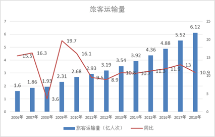 2018年航天经济总量_中国航天图片(2)