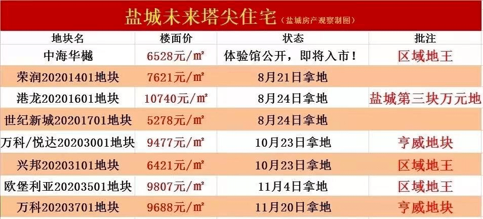 盐城人口2021_2021盐城马拉松线路图