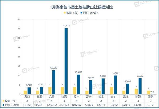 2017年东西部区域经济总量差距_东西经济对比图(2)