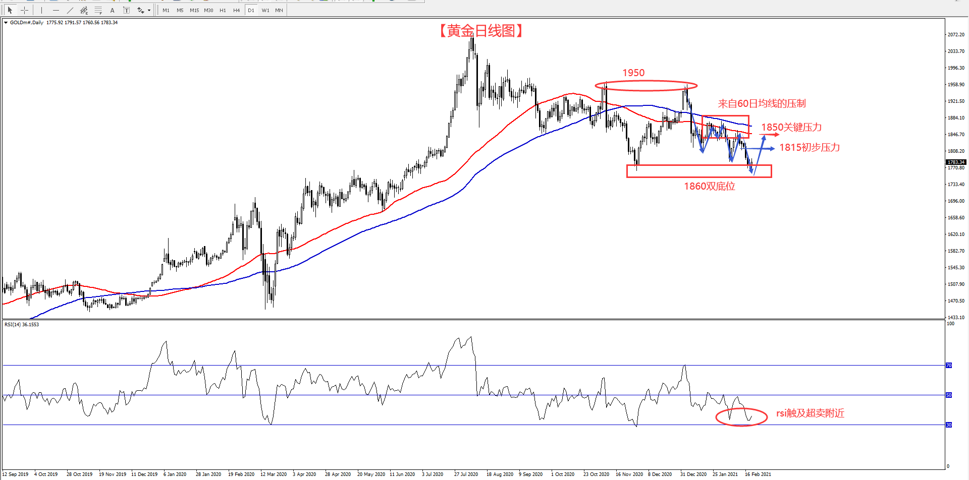 gdp内涵是什么_gdp什么意思(2)