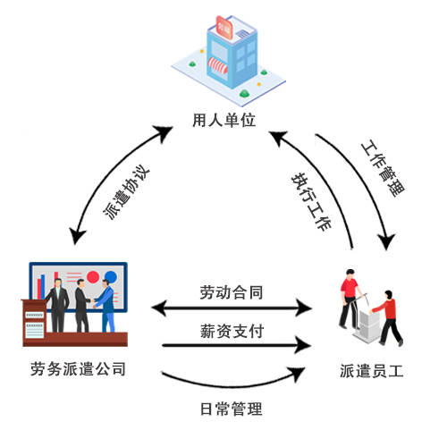 2021年勞務派遣工真的沒有前途嗎