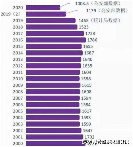 东北人口负增长_分析了中国近三千个县,发现了人口流动的一些规律(3)