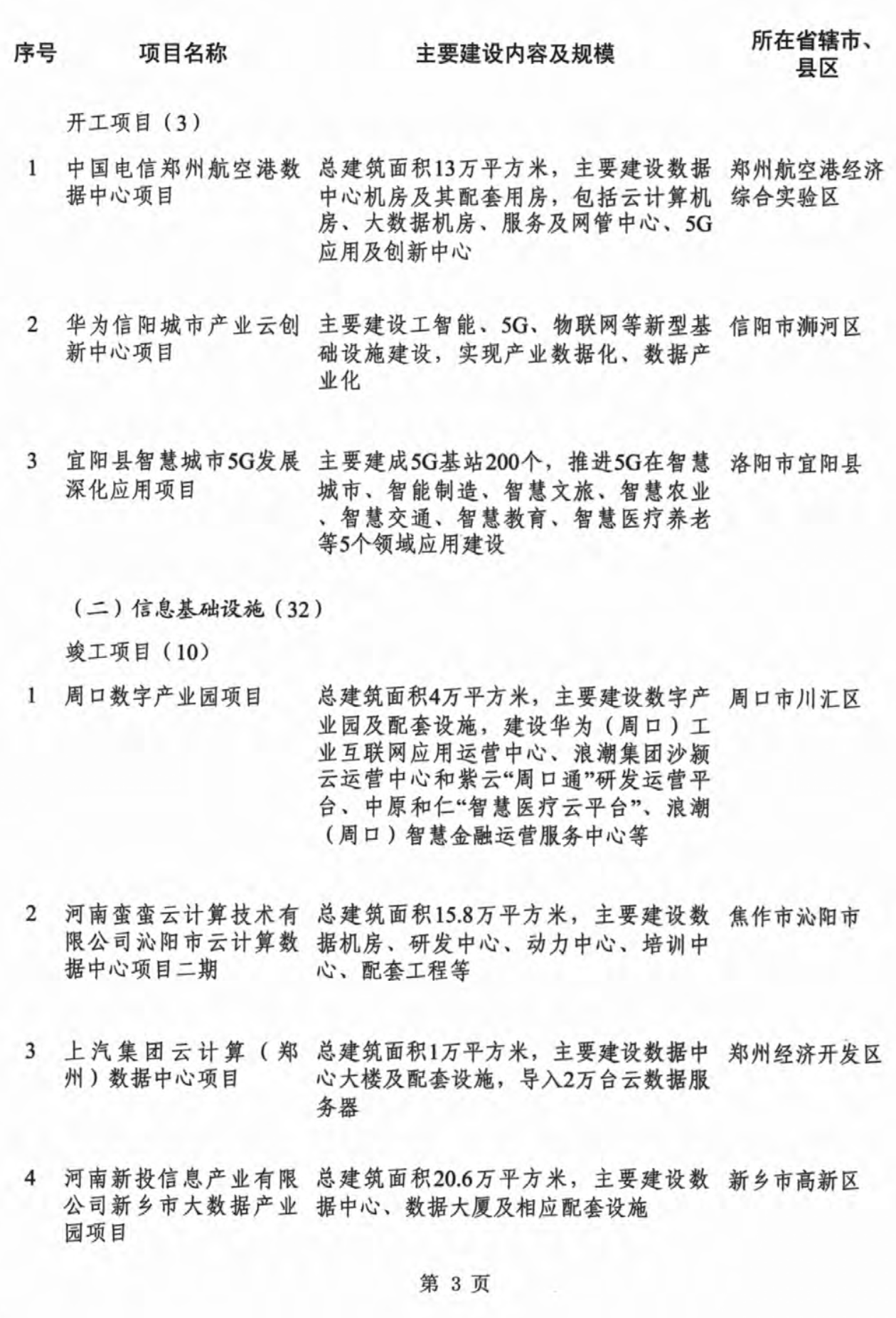 总投资超四万亿 河南21年重点项目出炉 郑州独占四分之一 招投标