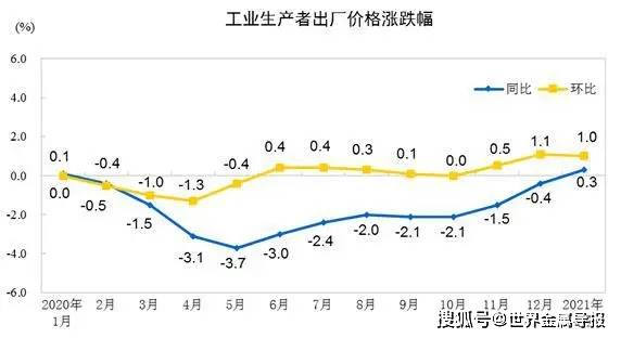 2021漳州gdp怎么涨那么快_写在漳州市区5.20土拍33小时前 2021年漳州房价拐点来了