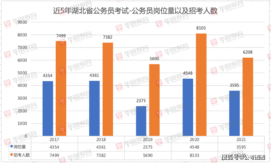 各省人口数量2021年_中国各省人口分布图