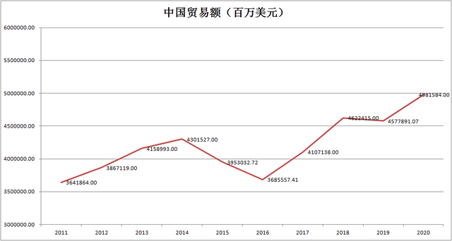 中国gdp能达到30万亿美元吗_中国能否成为全球第一个GDP达到30万亿美元的国家(3)