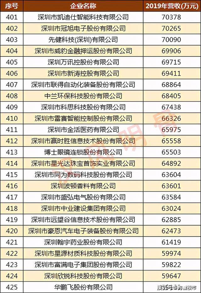 深圳环保公司排名_深圳高楼排名