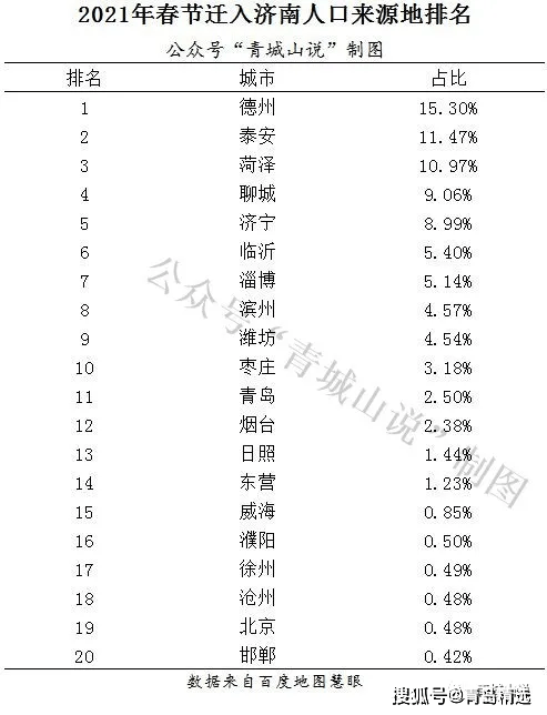 济南流入人口来源_济南常住人口登记卡(3)