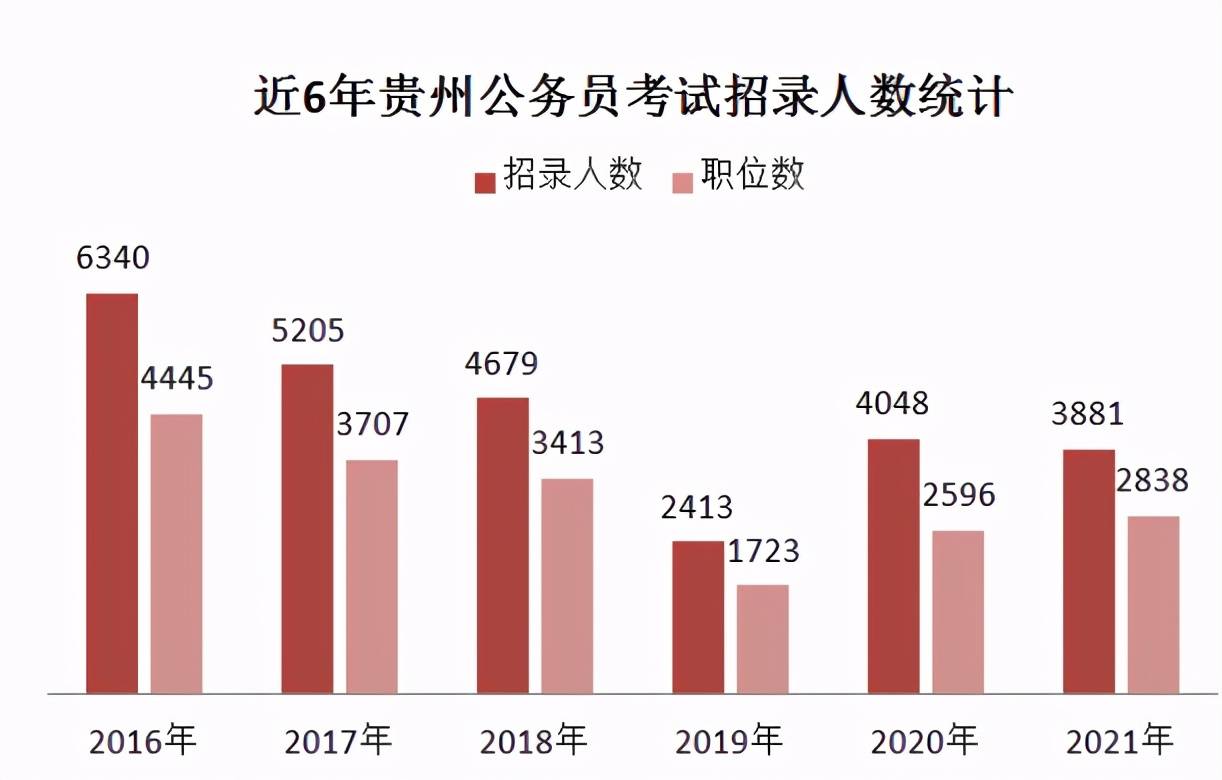 遵义人口有多少2021_遵义红创文化旅游开发有限责任公司2021年招聘7名工作人员(3)