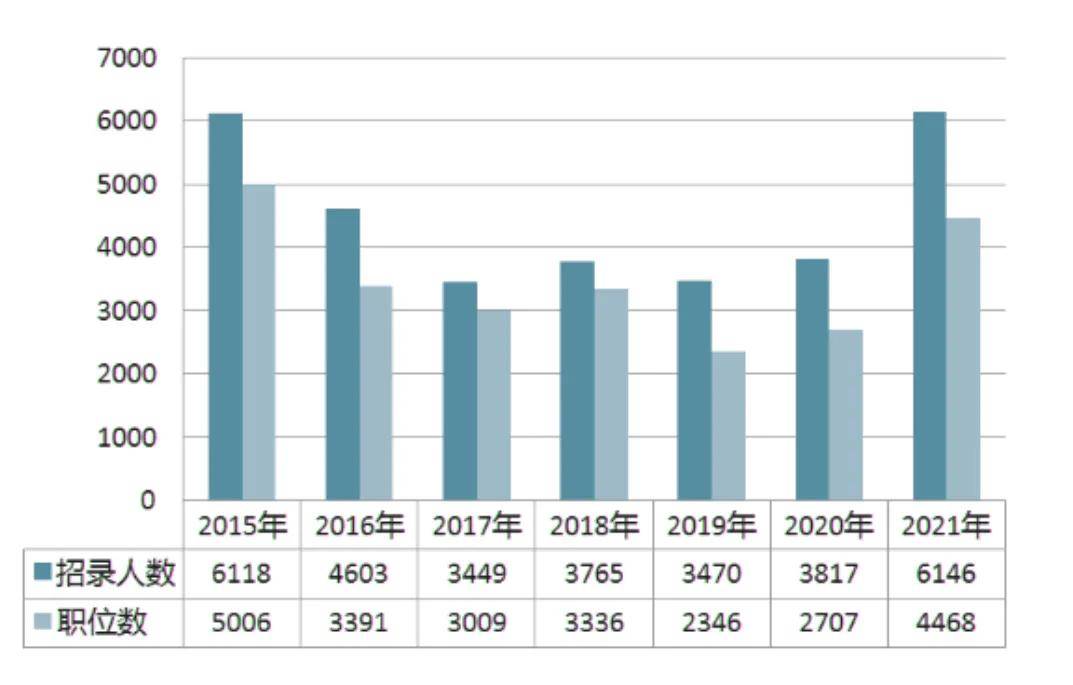 2021年现有贫困人口多少_利津县多少人口(3)