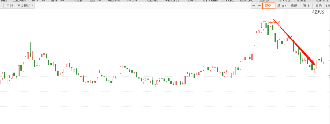 之前上挪了军工龙头(512710)跟开发了军工行业(512810)的网格,不久后