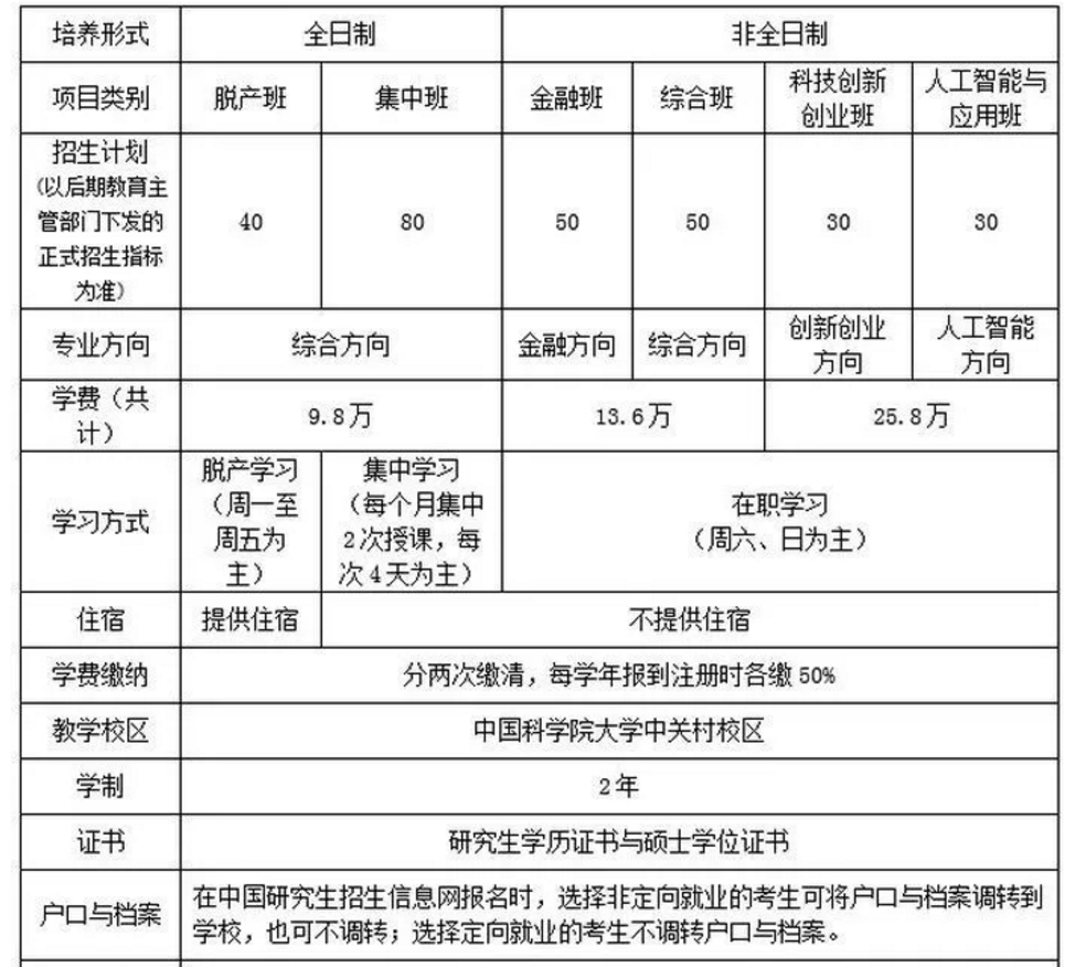 北京mba院校排名_北京夜景(3)