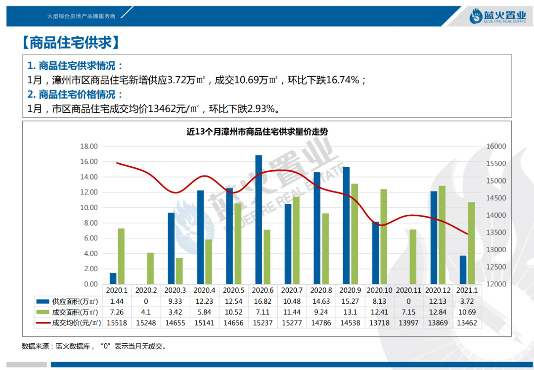 白云区太和镇gdp2021_广州市白云区人民政府 白云区太和镇米龙村第五经济合作社上南商业街商铺招标公告(2)