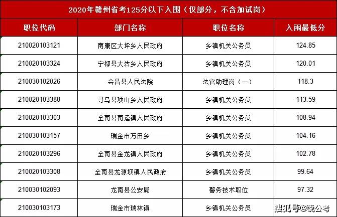 赣州人口 2021_赣州客家人口分布