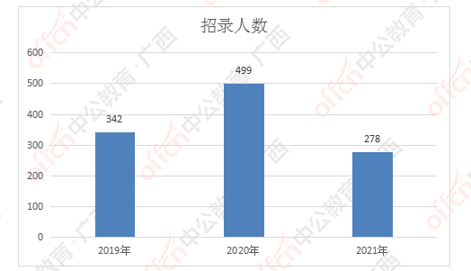 广西江城街道办人口数_广西人口疏密图