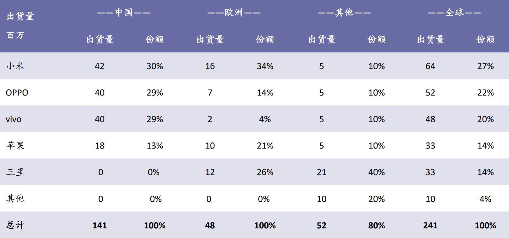 基本|小米造车还是造势：背后的基本盘走势才是关键