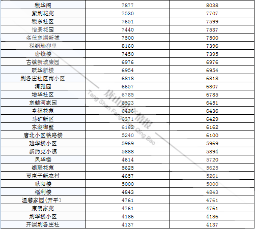 唐山市丰润区2021年GDP_2021年1月唐山市丰润区关于公开招聘警务辅助人员的公告