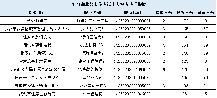 湖北省人口排名2021_湖北省地图