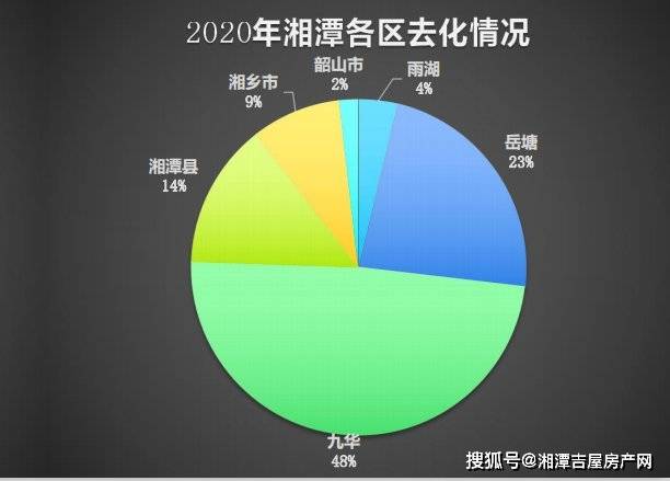 2020年湘潭市人口总量是多少_湘潭市1953年地图(2)