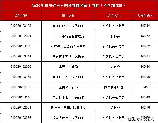 2021年江西省人口_2021年江西省政区地图