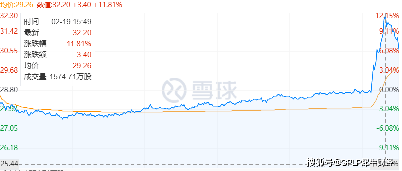 时机|小米为何此时造车 资本市场给出答案 时机和钱仍是核心考量