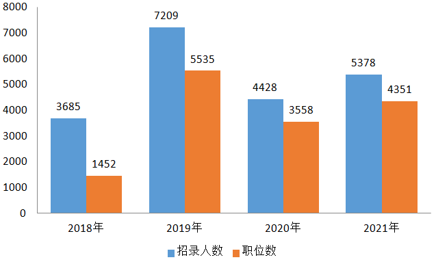 新疆人口数量2020-2021(3)