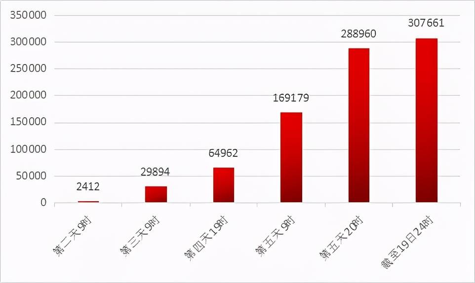 年入30万人口_人口普查(2)