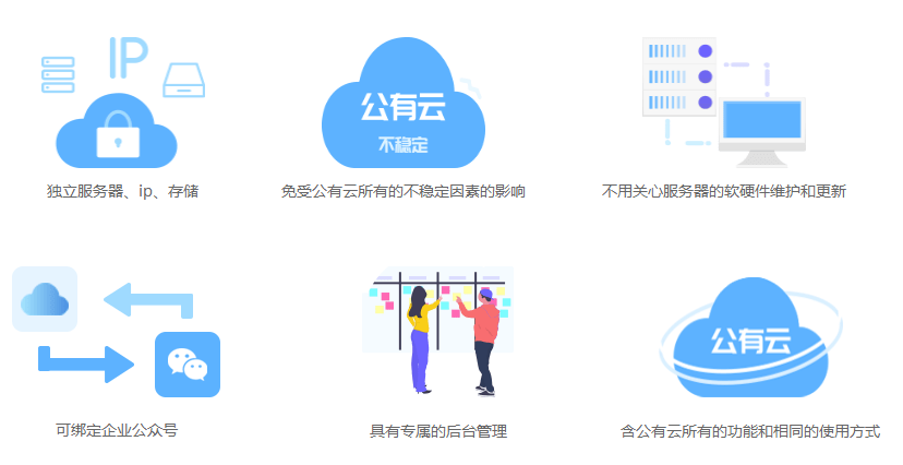 部署|私有云部署有哪些优势作用呢?