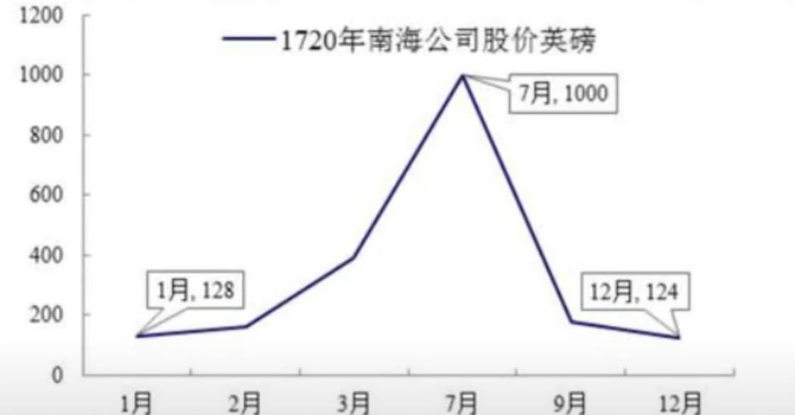 南海 gdp_南海观音(2)