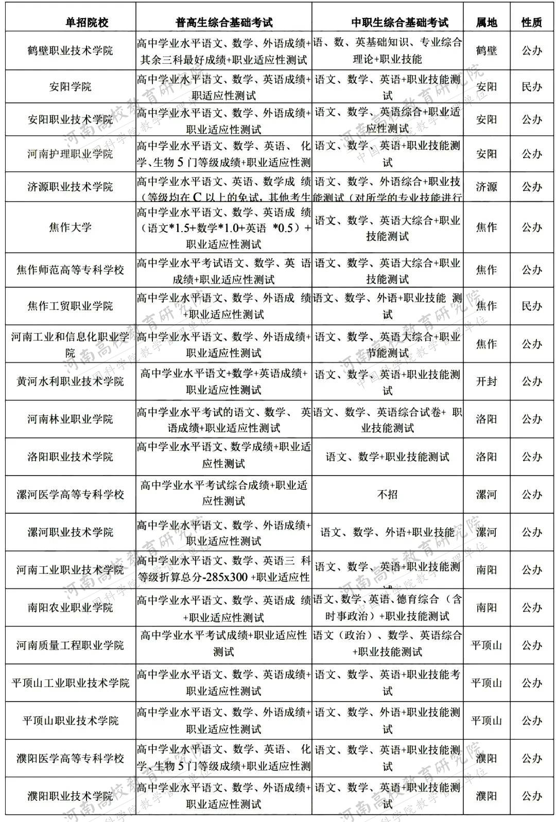 河南单招学校排名_河南单招(2)
