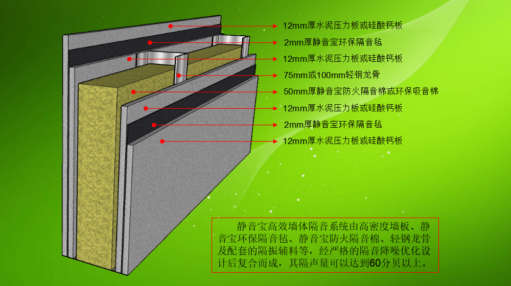 主卧室能清楚听到隔壁说话声怎么办?_隔音