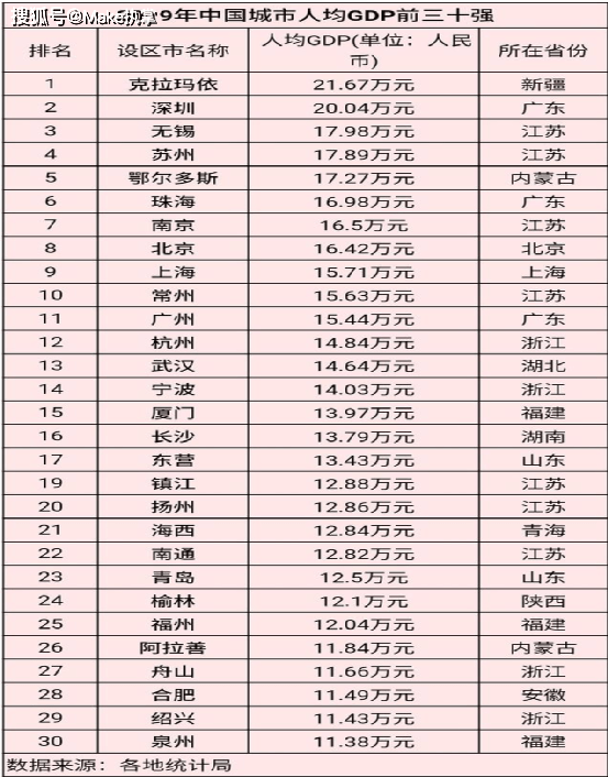 gdp高物价也高